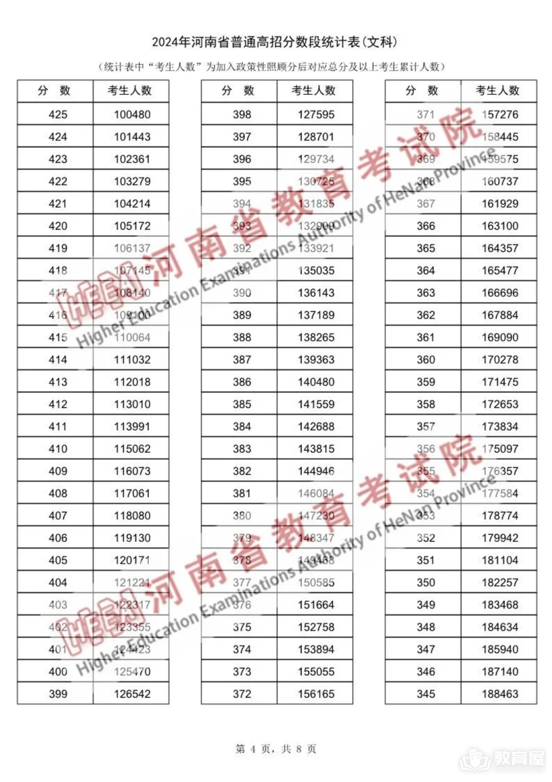 河南省2024年高考一分一段表