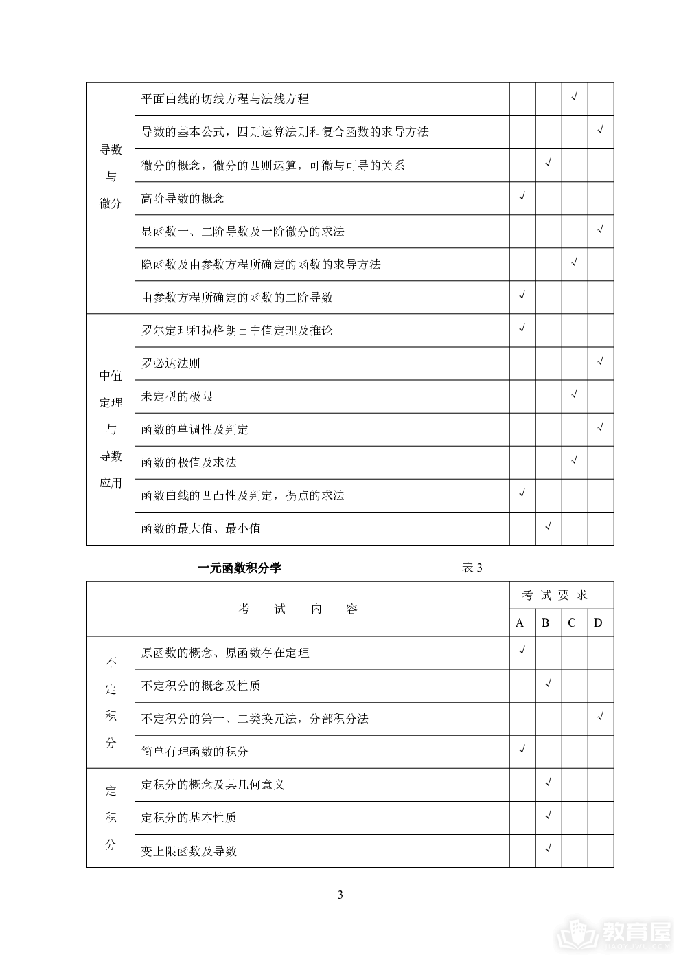 天津市高职升本科数学考试大纲（2023年9月修订）