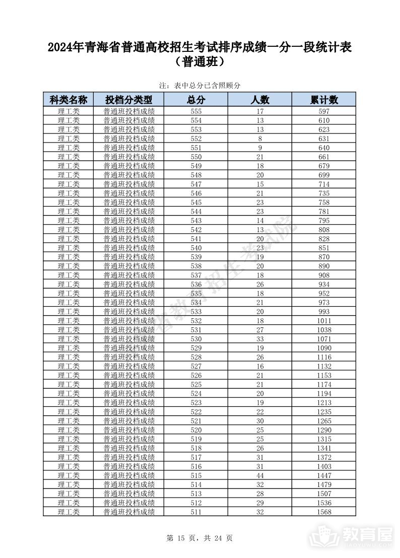 青海省2024年高考一分一段表