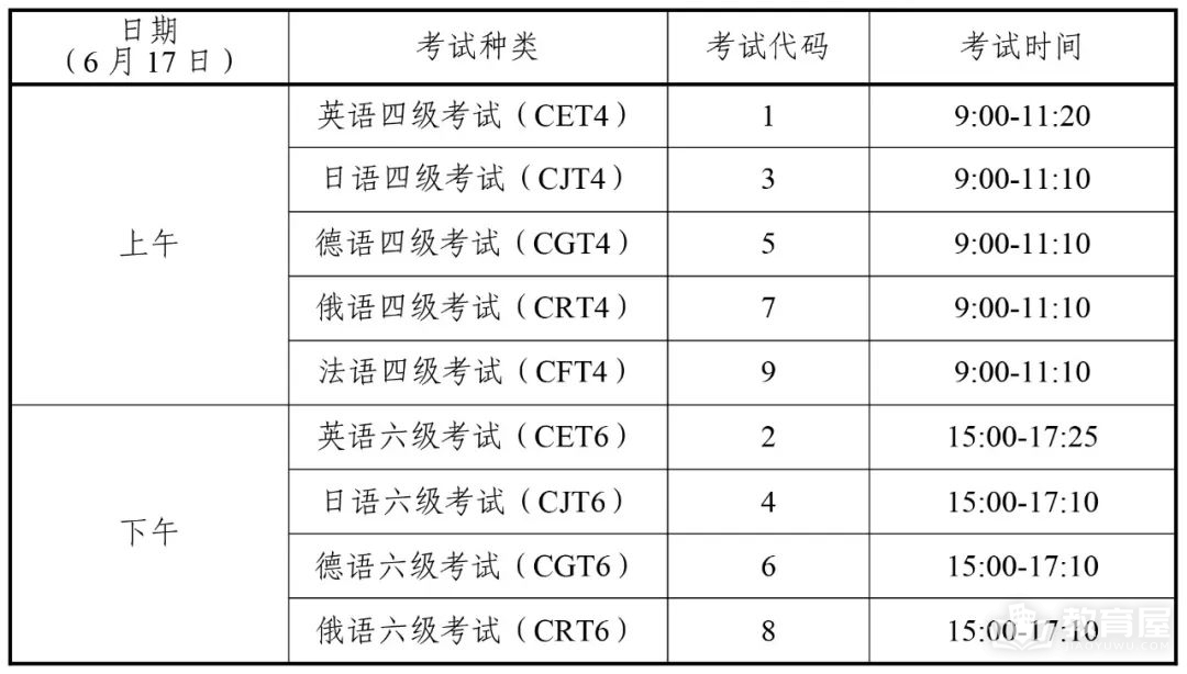 四川省2023年上半年英语四、六级考试时间安排