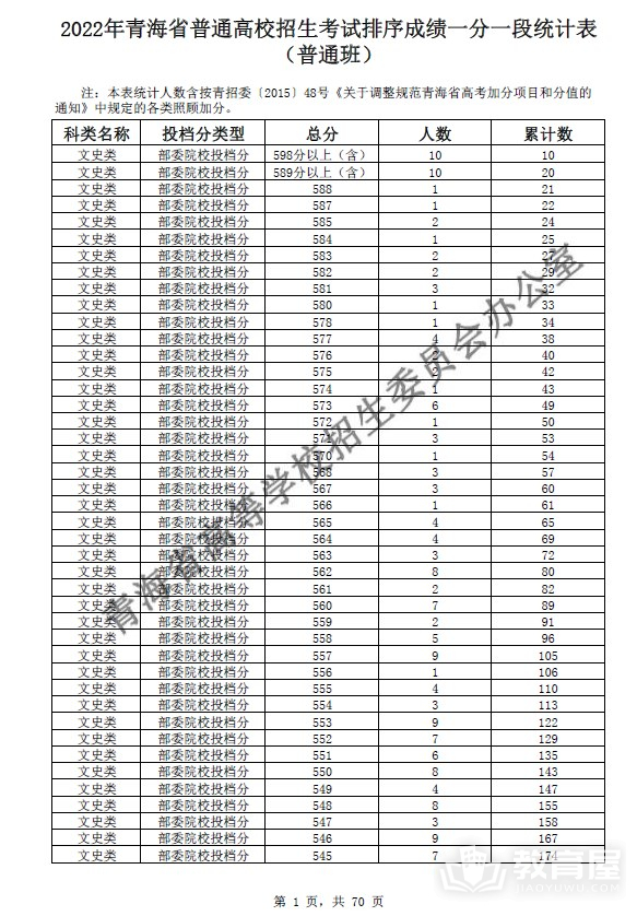 青海省2022年高考一分一段表