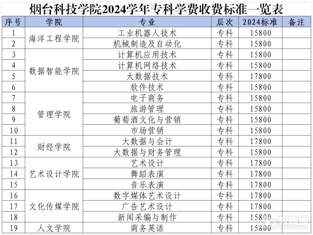 烟台科技学院收费标准（2024）