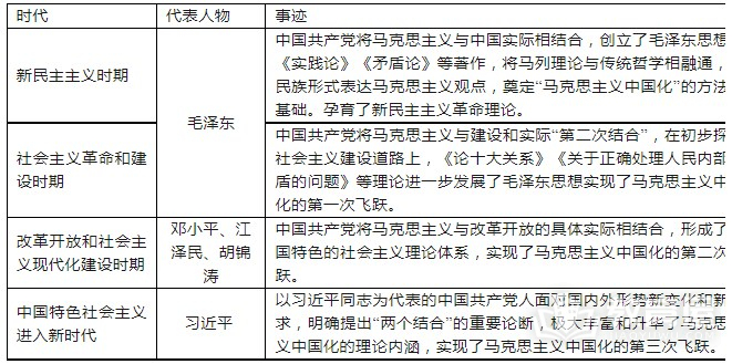 上饶市高三二模文综历史试题及参考答案（2023）