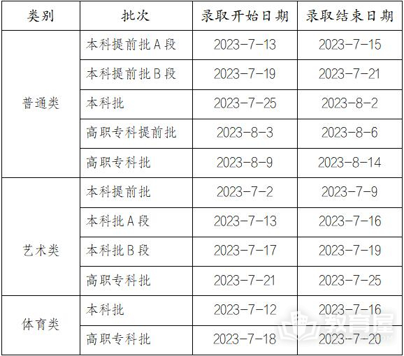 重庆市2023年普通高考录取时间安排