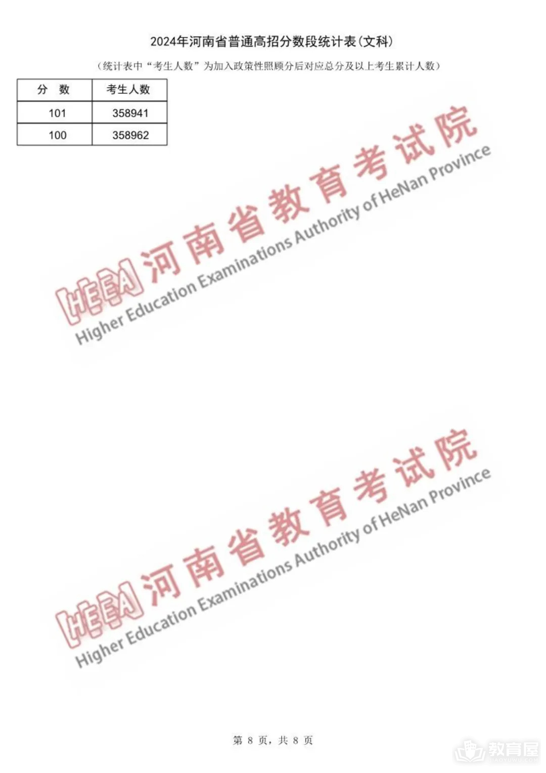 河南省2024年高考一分一段表