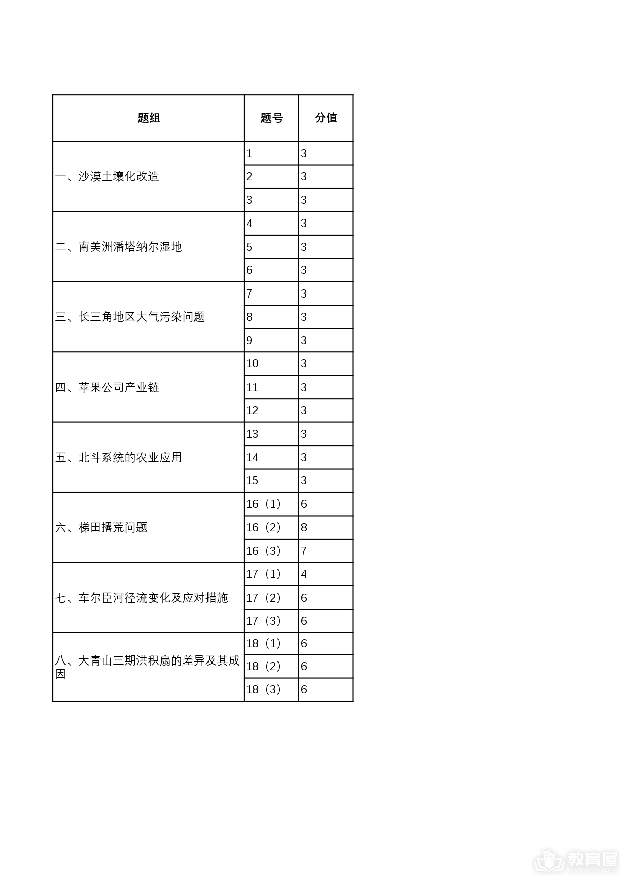 湖北省高三5月省考模测地理试题及参考答案（2023）