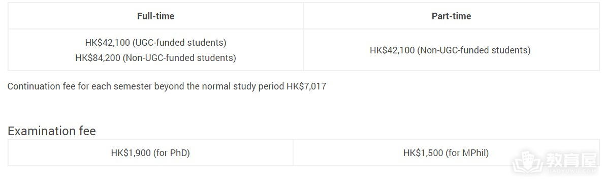 香港理工大学学费多少