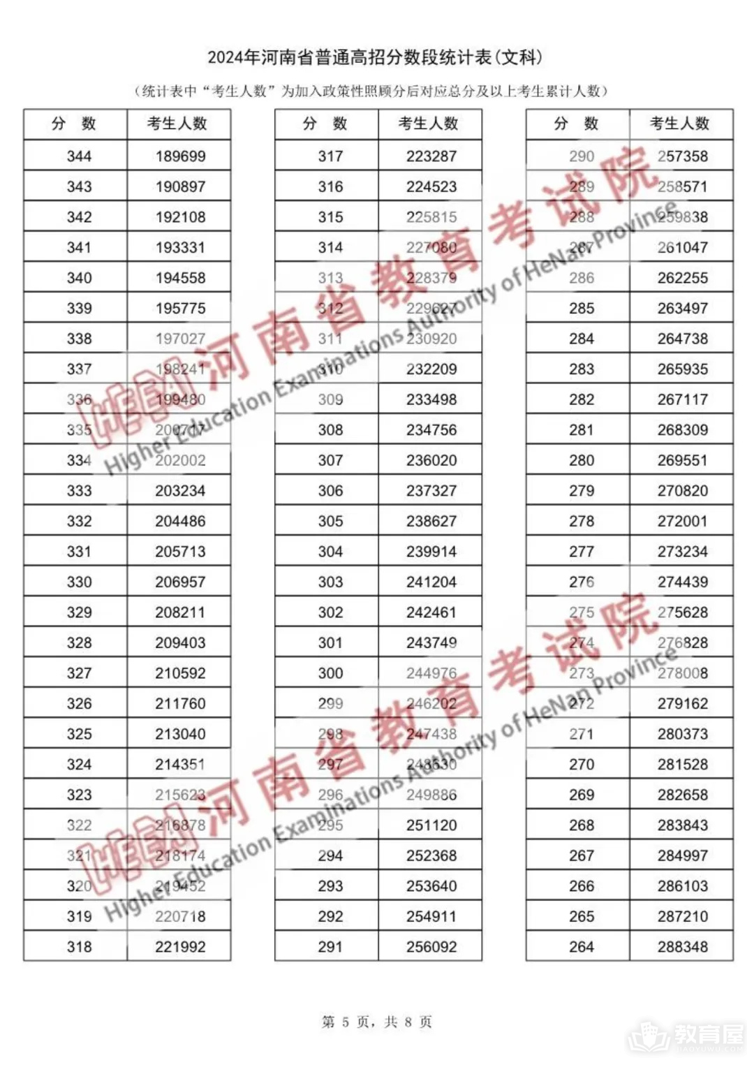 河南省2024年高考一分一段表