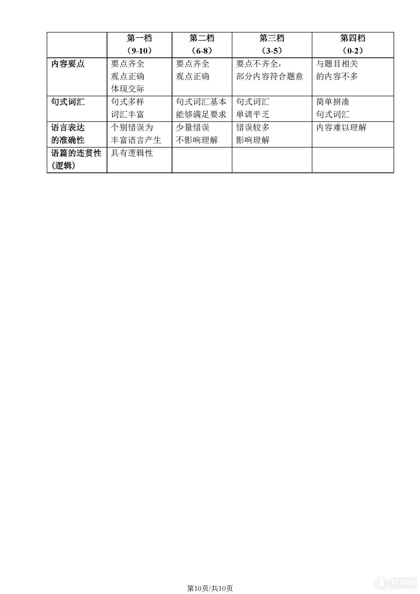 北京市门头沟区初三二模英语试题及参考答案（2023）