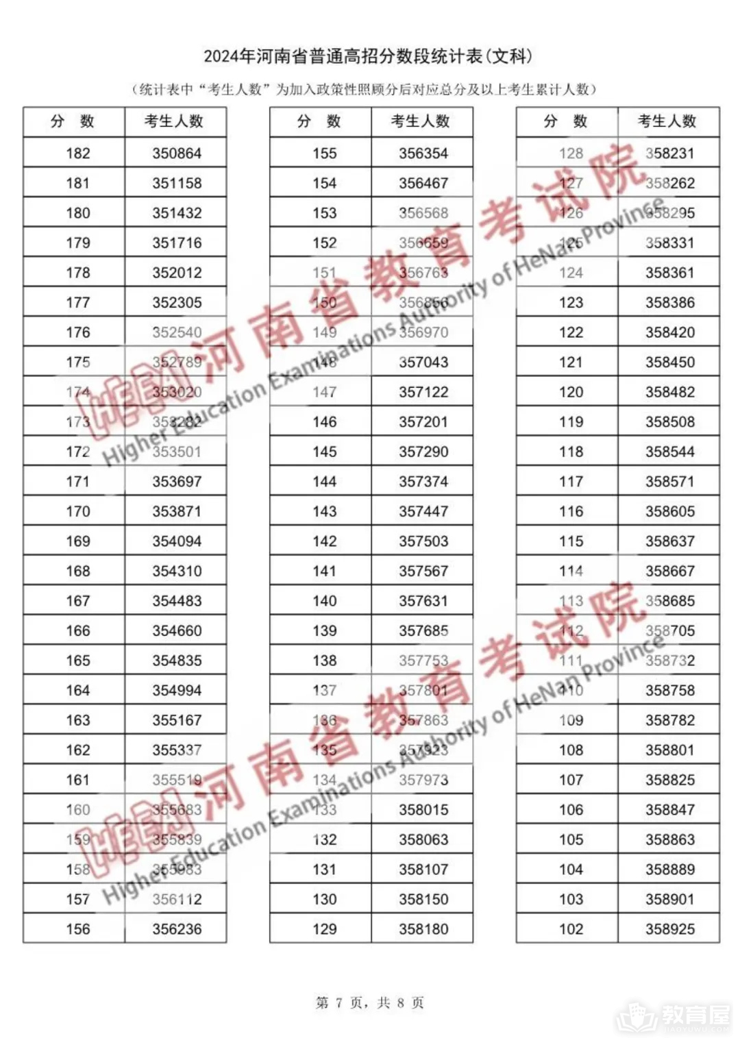 河南省2024年高考一分一段表