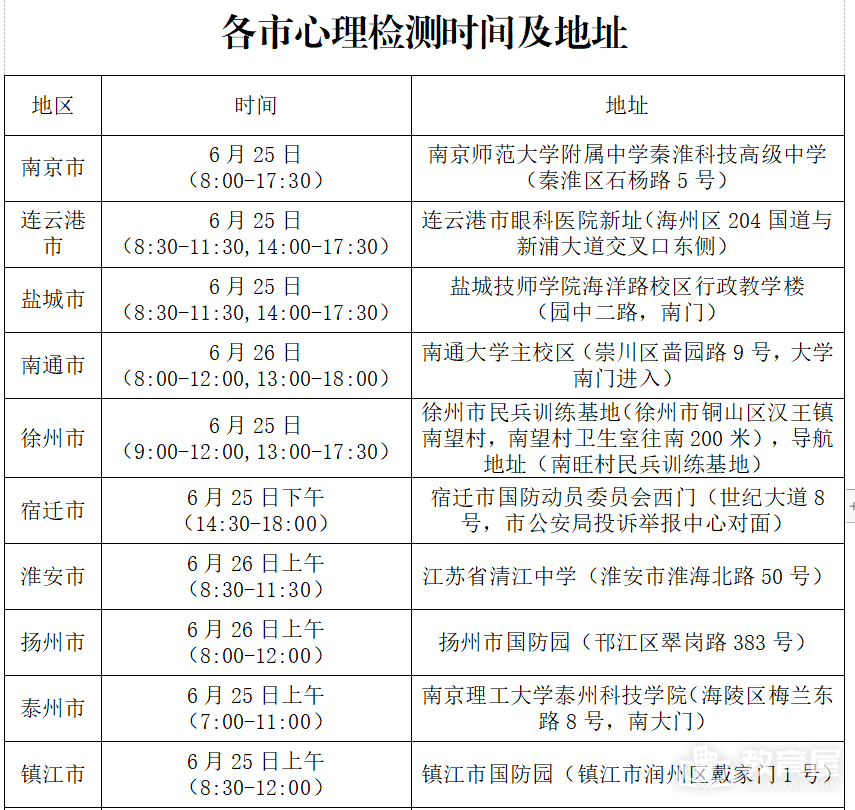 江苏2023年军队院校招生面试和体格检查资格线