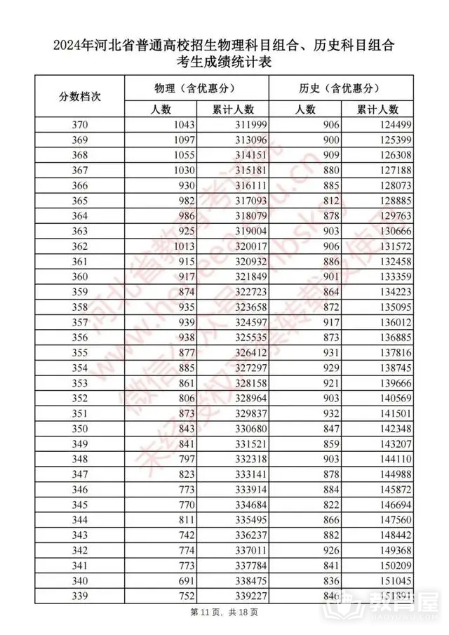 河北省2024年高考一分一段表