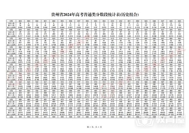 贵州省2024年高考一分一段表