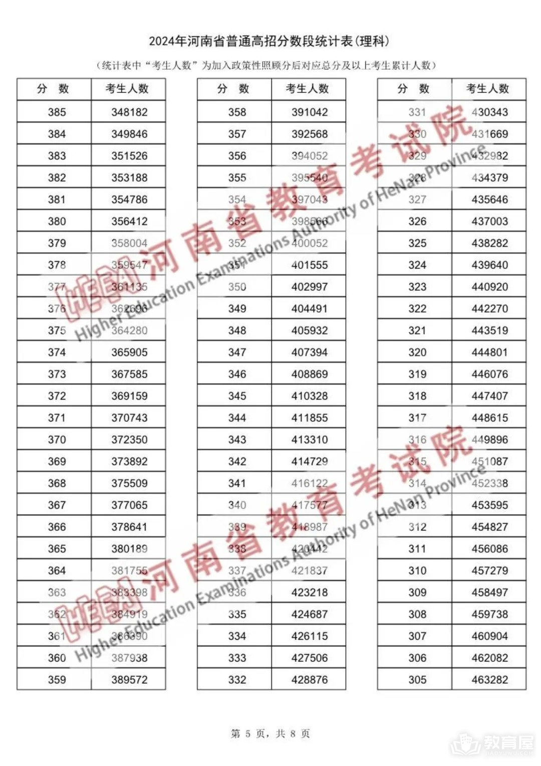 河南省2024年高考一分一段表