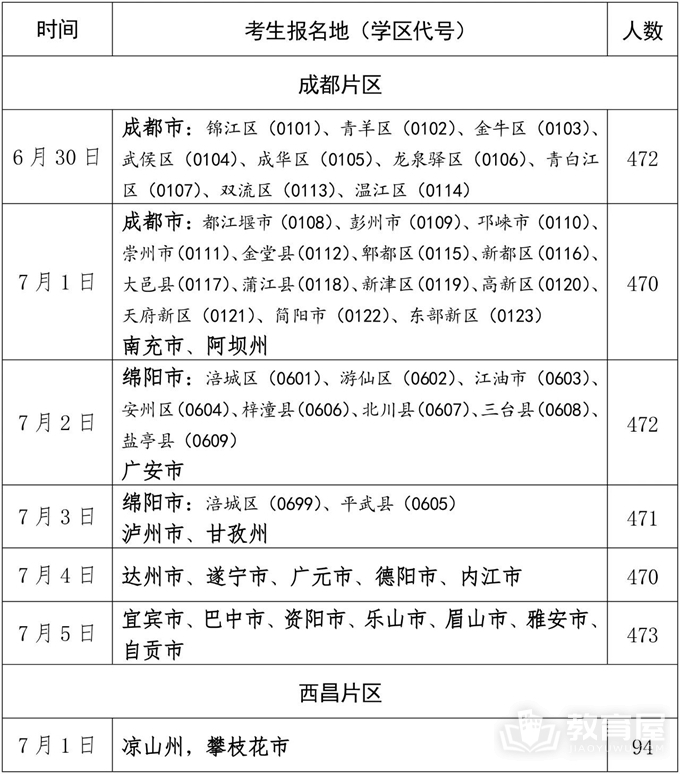 四川2023年军队院校在川招生面试、军检通知