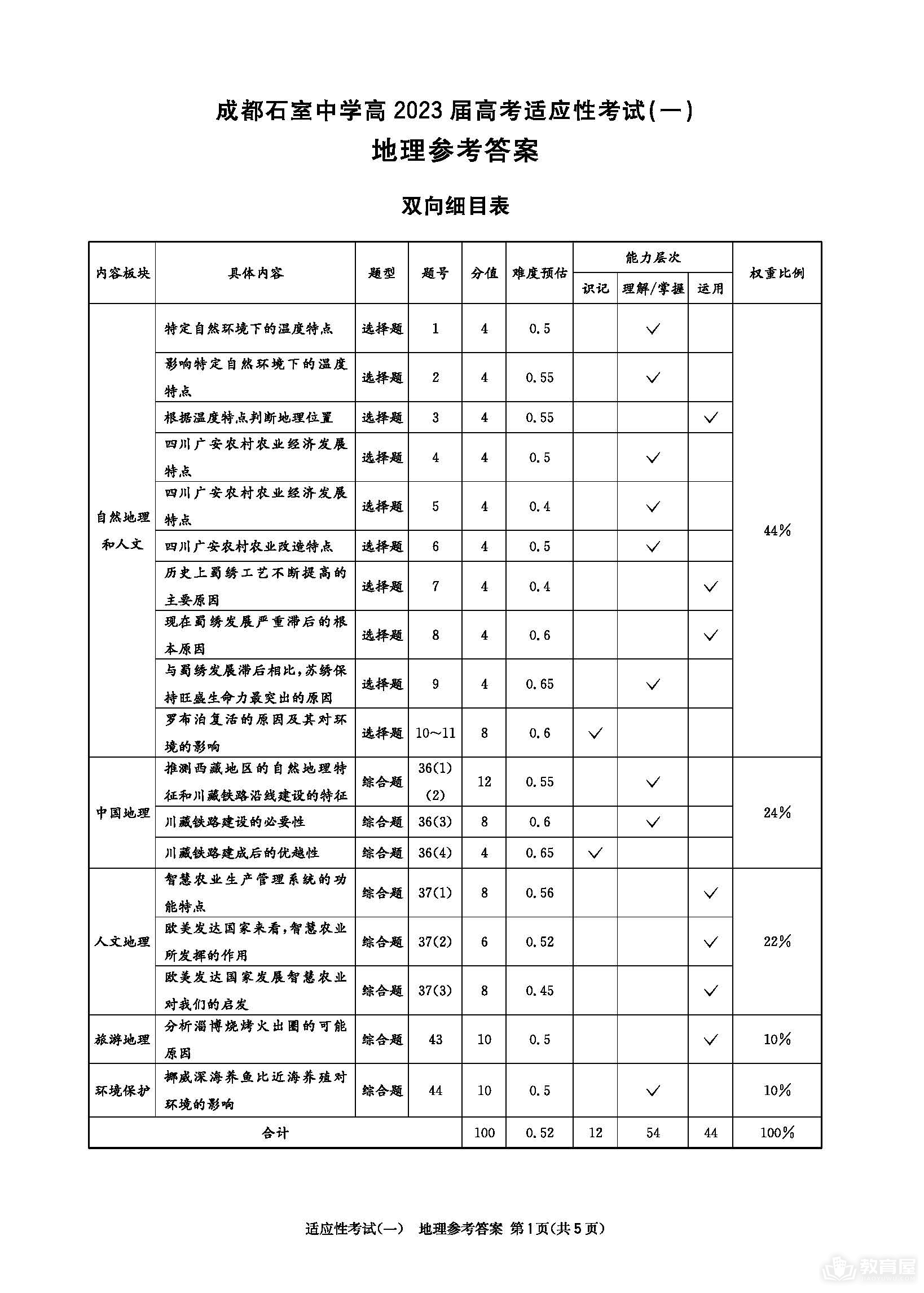 成都石室中学高三适应性考试文综试题及答案（2023）
