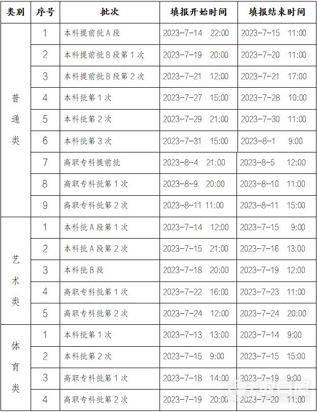 重庆市2023年普通高考录取时间安排