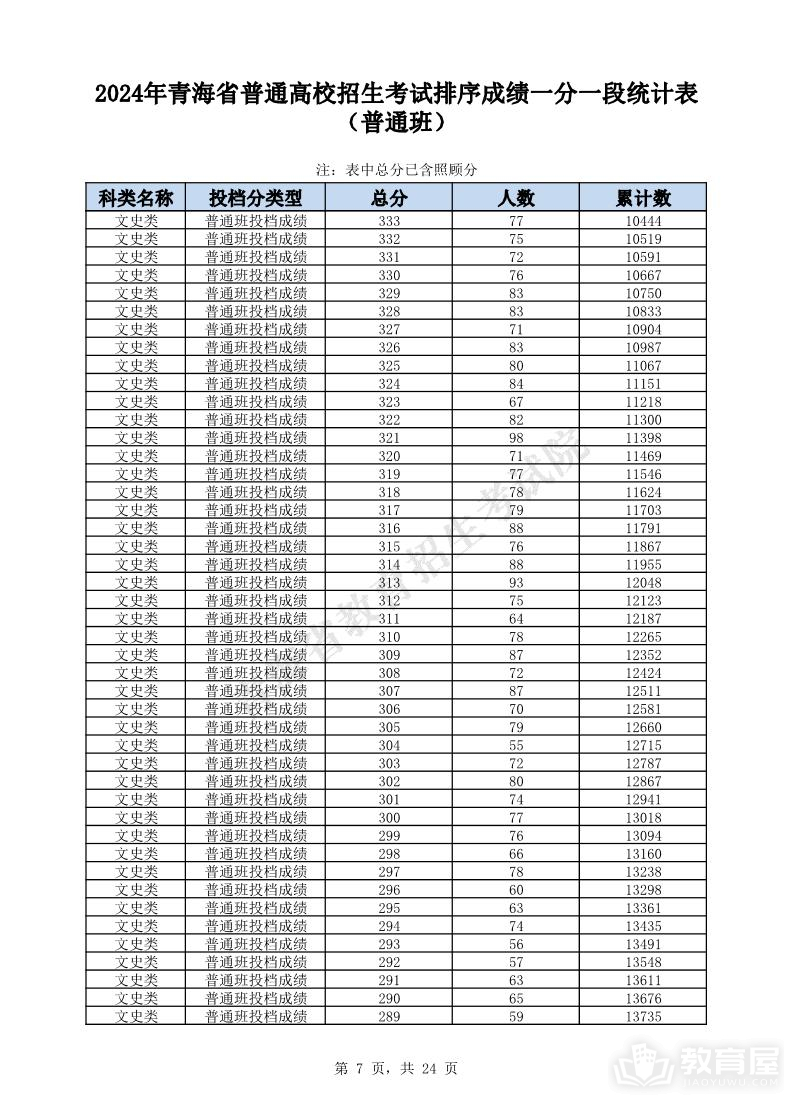 青海省2024年高考一分一段表