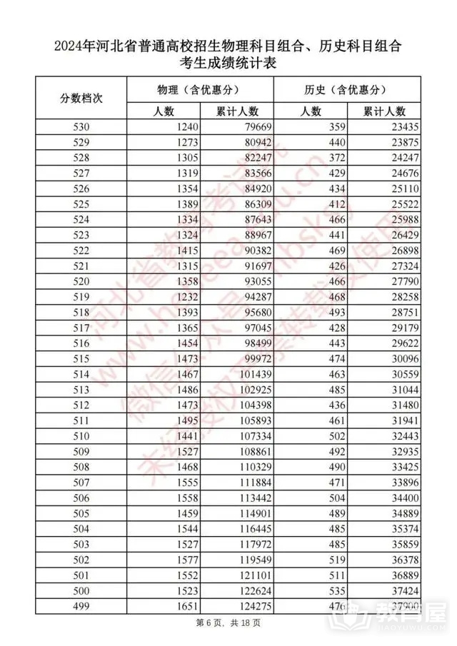 河北省2024年高考一分一段表