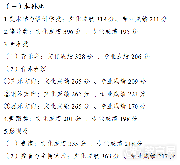 重庆高考多少分能上一本（2023年）