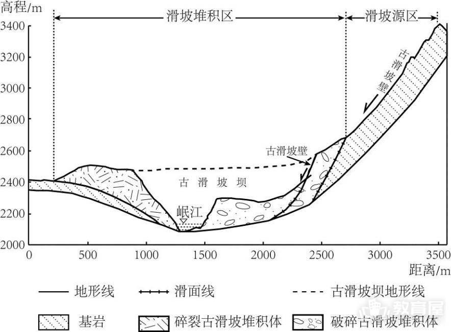 青岛市高三二模地理试题及参考答案（2023）