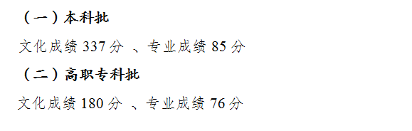 重庆高考多少分能上一本（2023年）